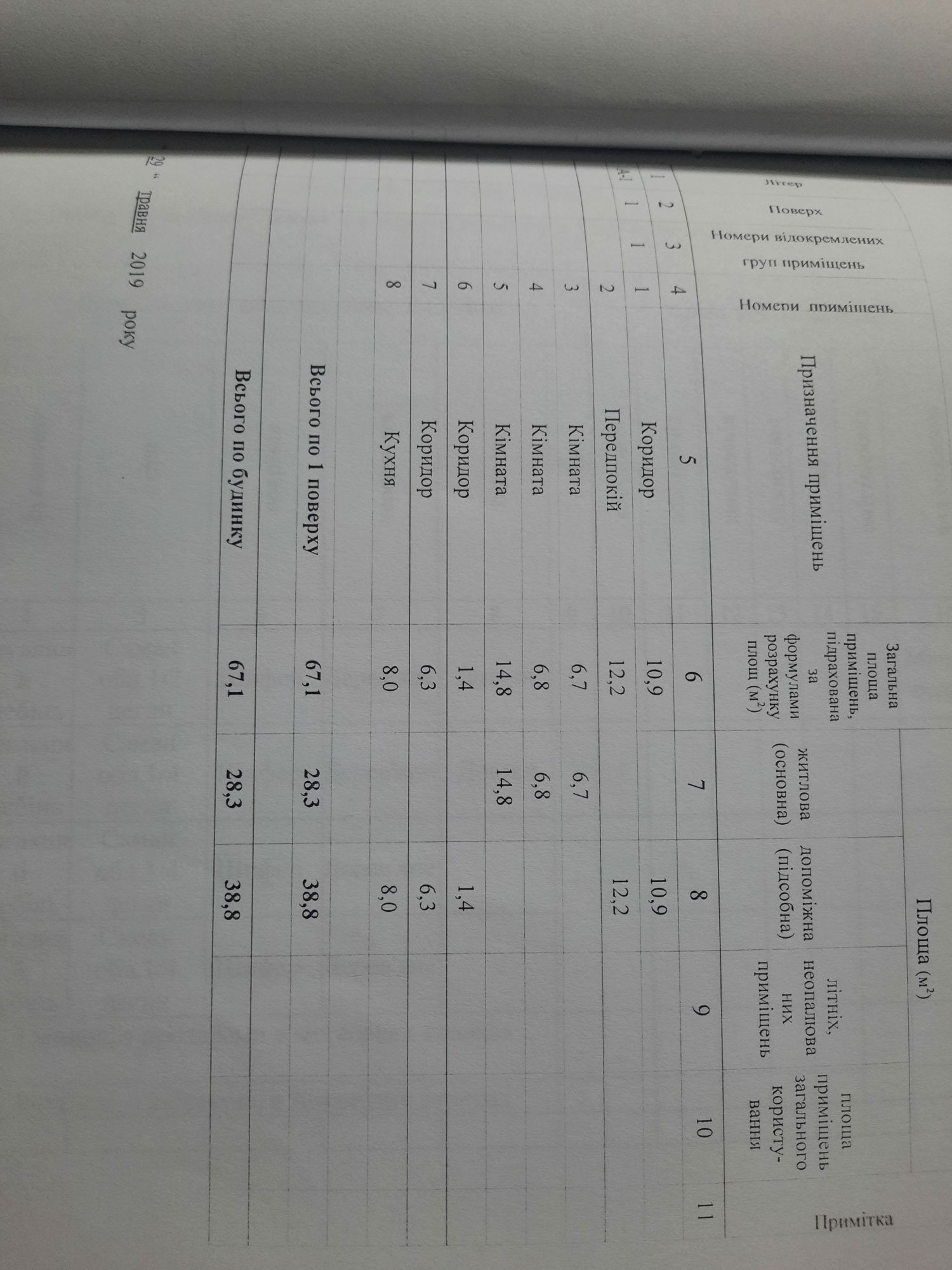 Будинок. Терміновий продаж. Обмін. Від Полтави 60 км.