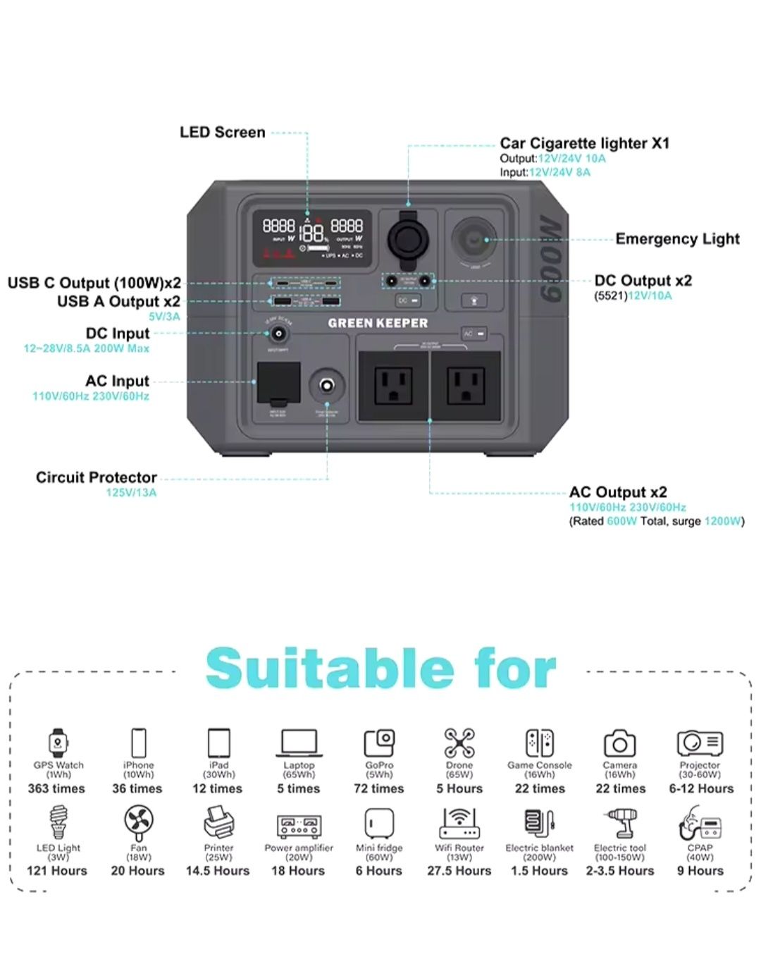 Портативна електростанція Green more Energy 600W