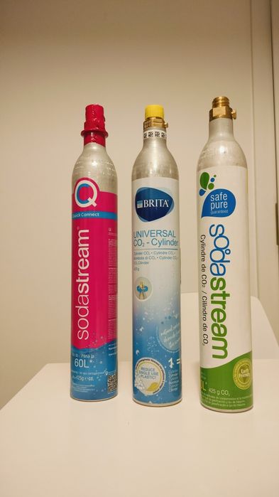 SodaStream Naboje, Butle, Wymiana