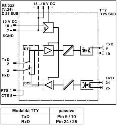 PhoenixContact PSM-V24/TTY-P/PA/BB TTY RS232