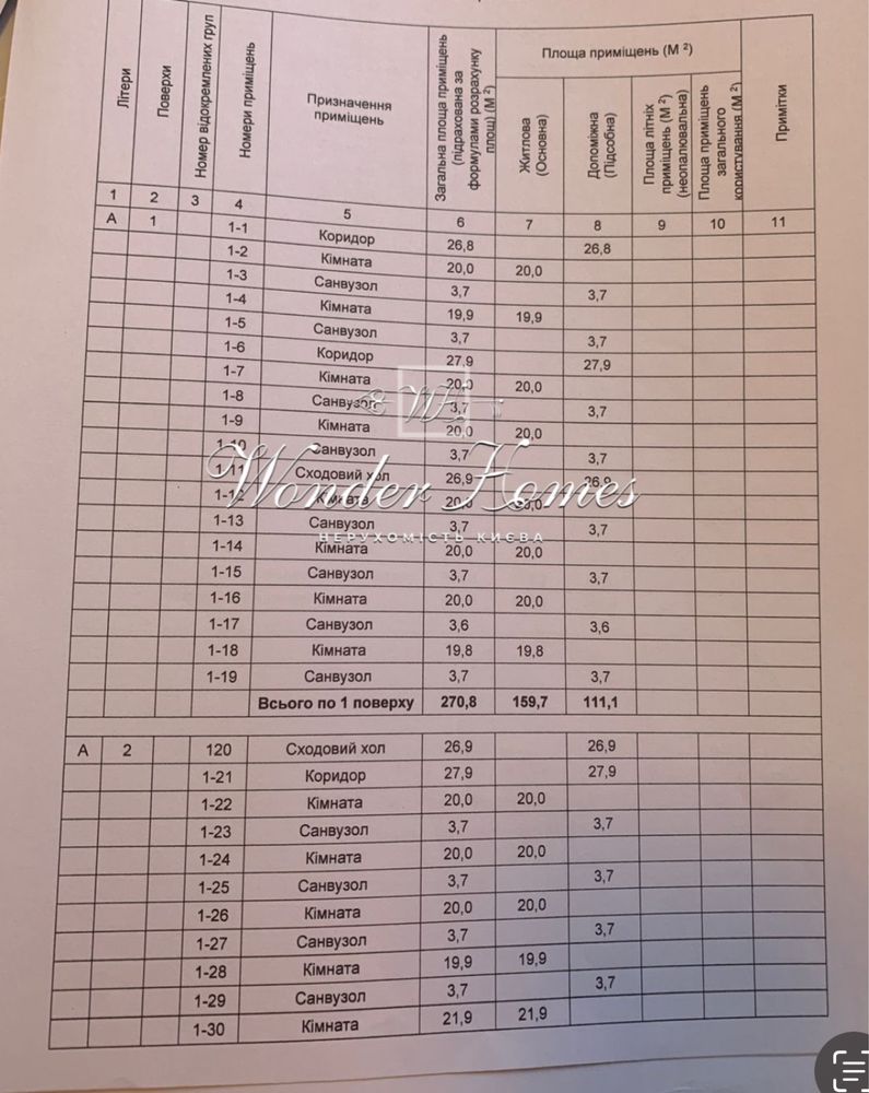 Без %! Продаж готелю 1250 м2 в Яремче НОВИЙ РЕМОНТ!