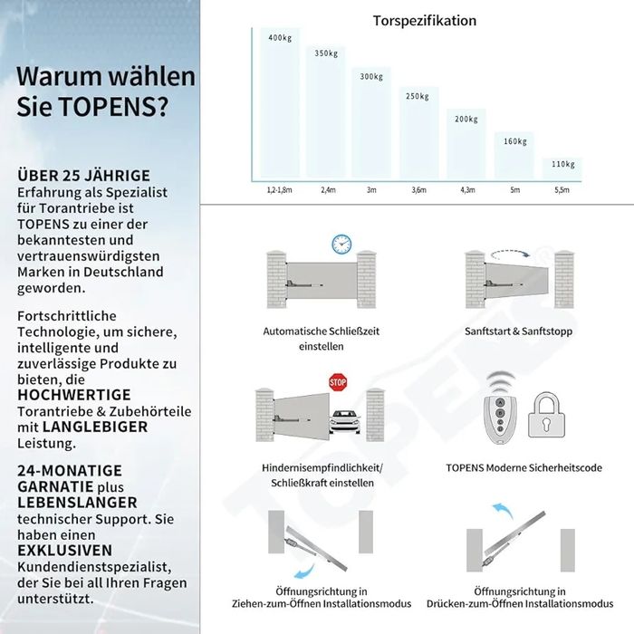 TOPENS AT12131 Napęd do bramy jedno skrzydłowej