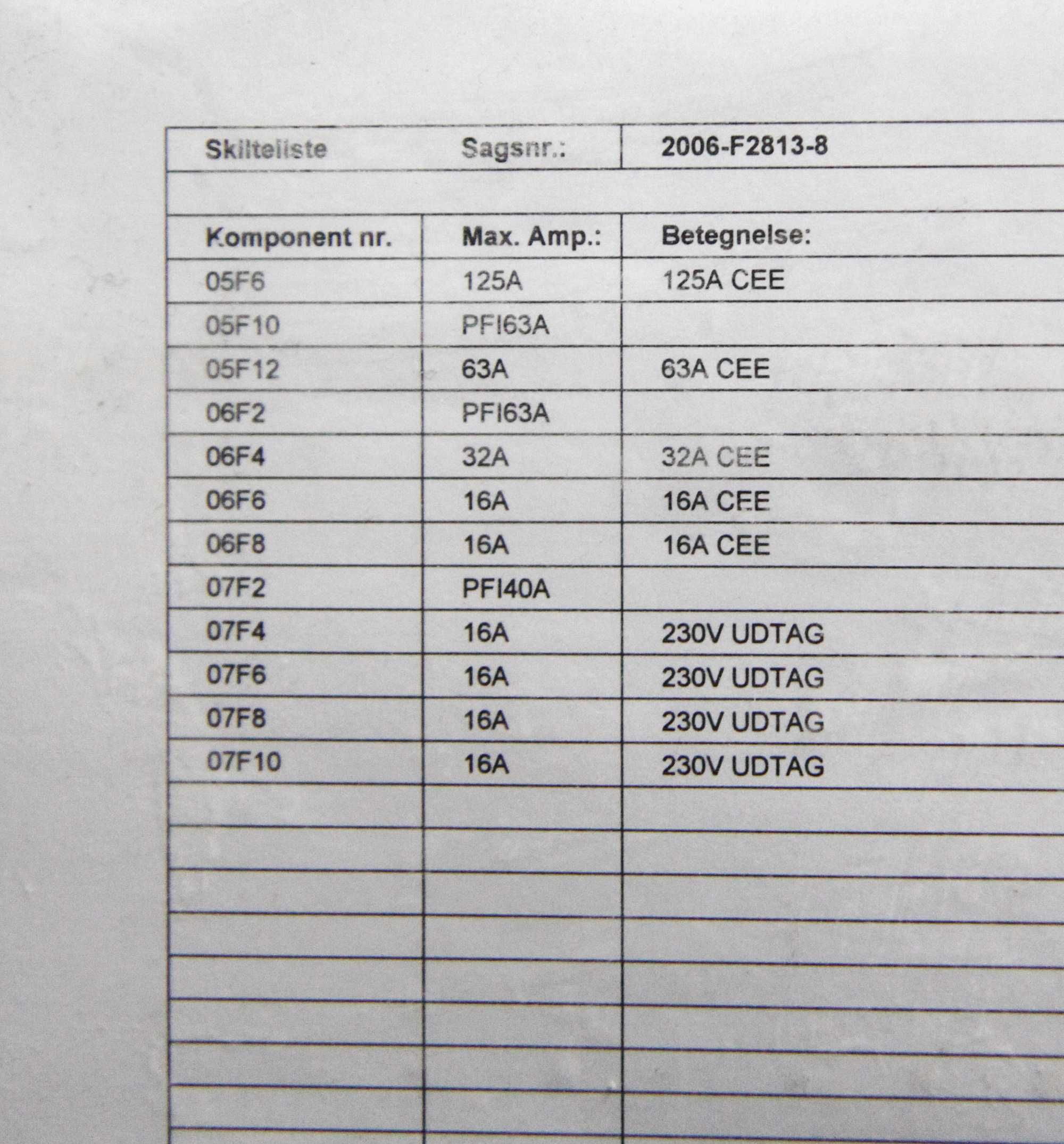 Szafa sterownicza, rozdzielnia budowlana, metalowa z wyposażeniem ABB