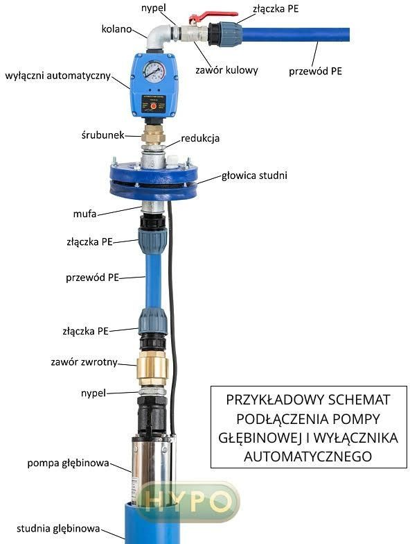 Studnie Glebinowe Odwierty Geologiczne Rdzeniowe Szukanie Wody