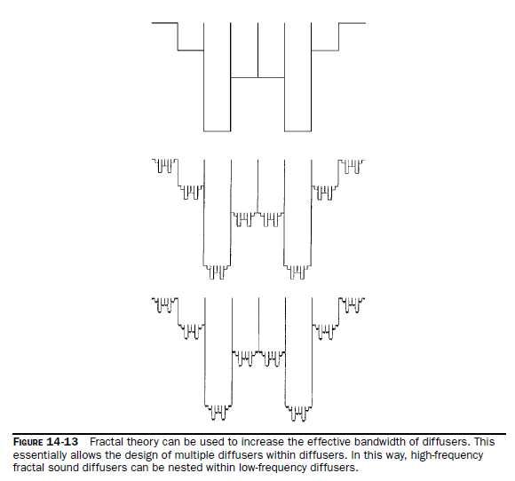 Dyfuzor Schroedera 1D N49 Fractal Floor panel