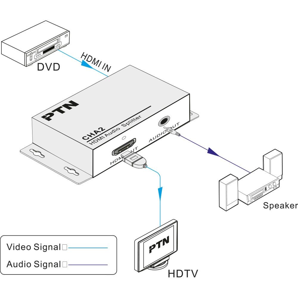 PTN CHA2 | Deembeder analogowego dźwięku HDMI