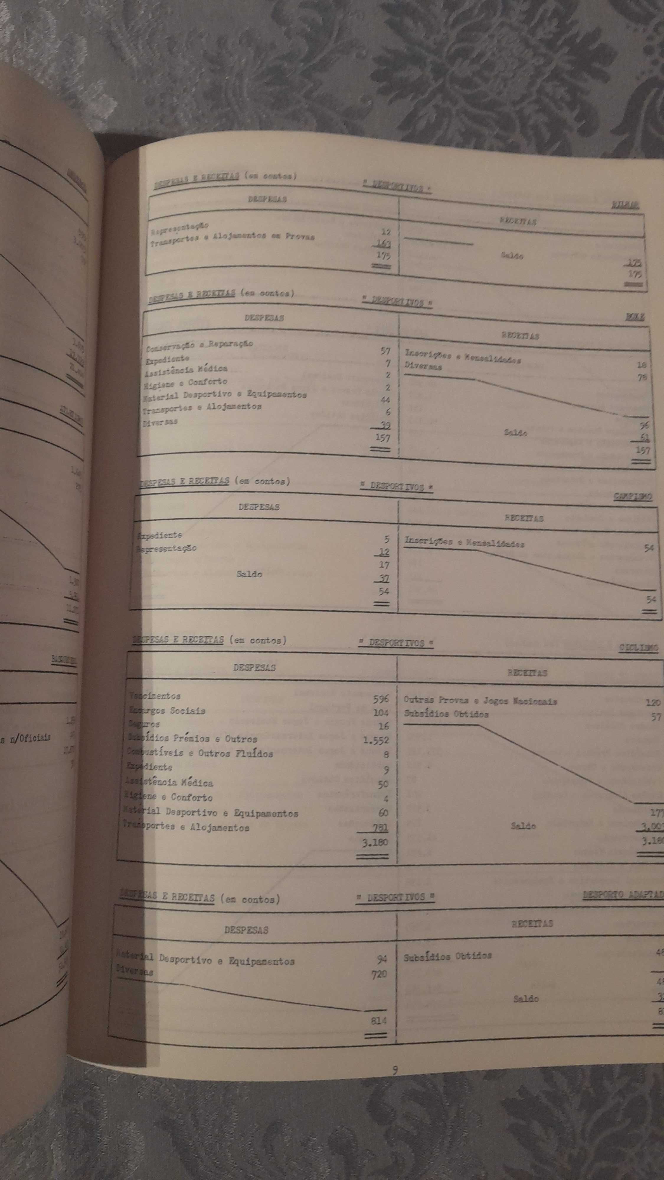 Raríssimo relatório e contas  Futebol Clube Porto 1987