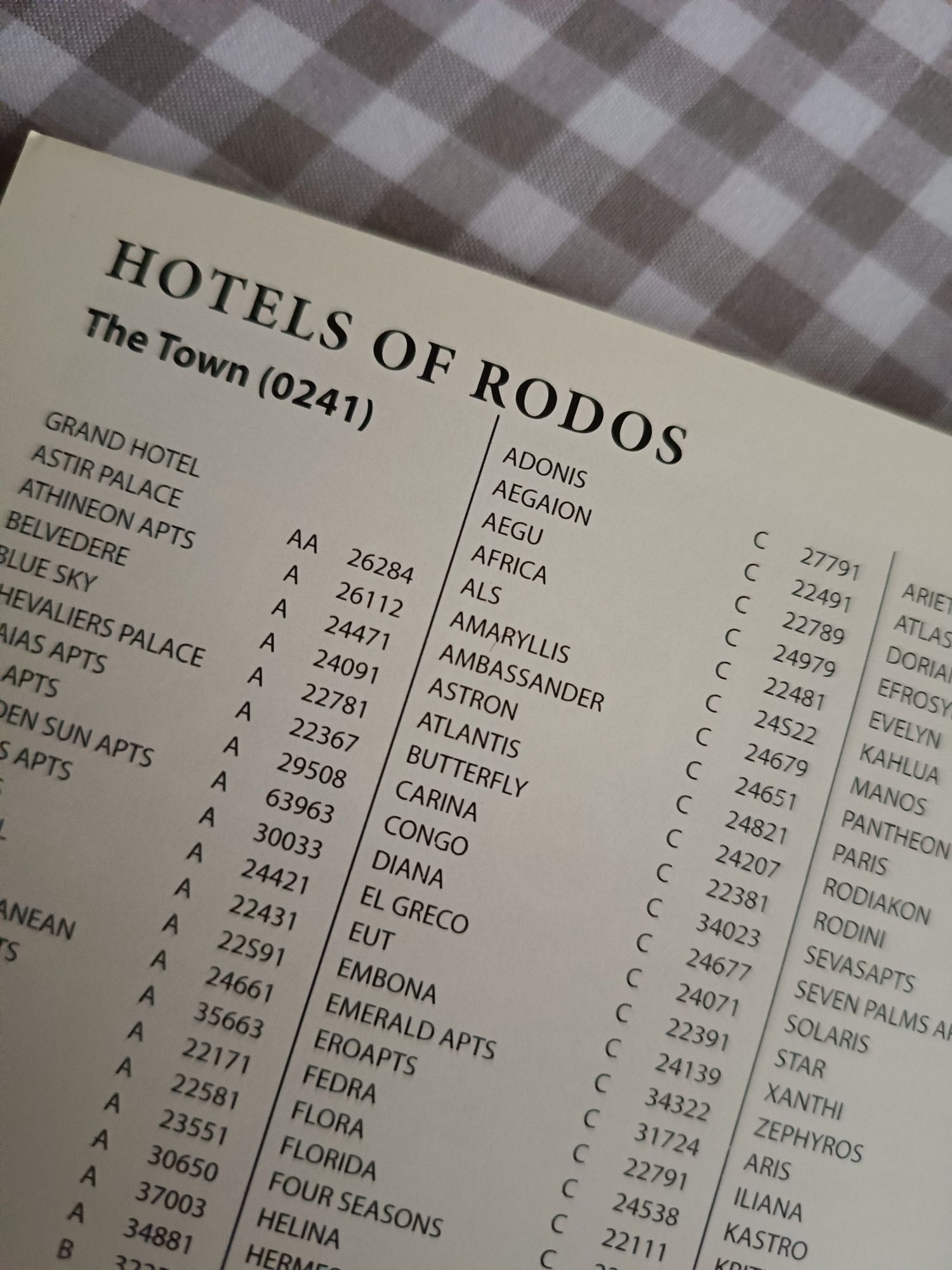 Rhodes today and yesterday a complete guide for travellers przewodnik