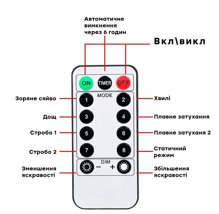 Резервне освітлення usb/гірлянда usb