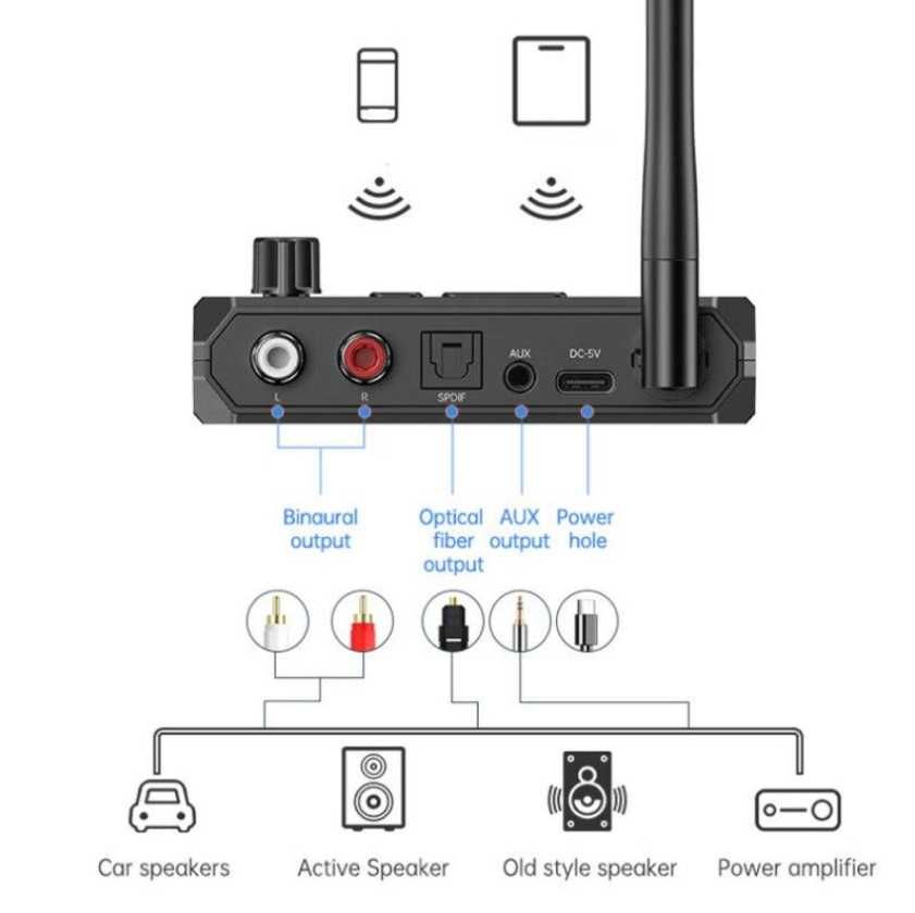 C36 Bluetooth 5.3 Audio Receiver