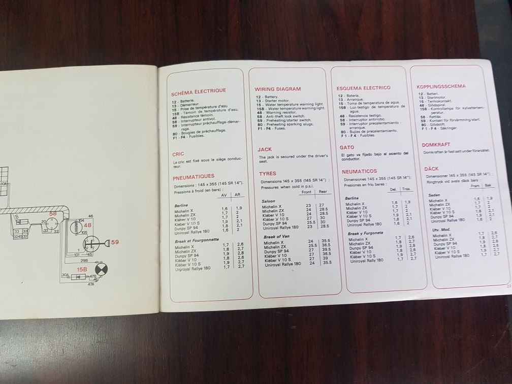 Manual particularidades 204 diesel