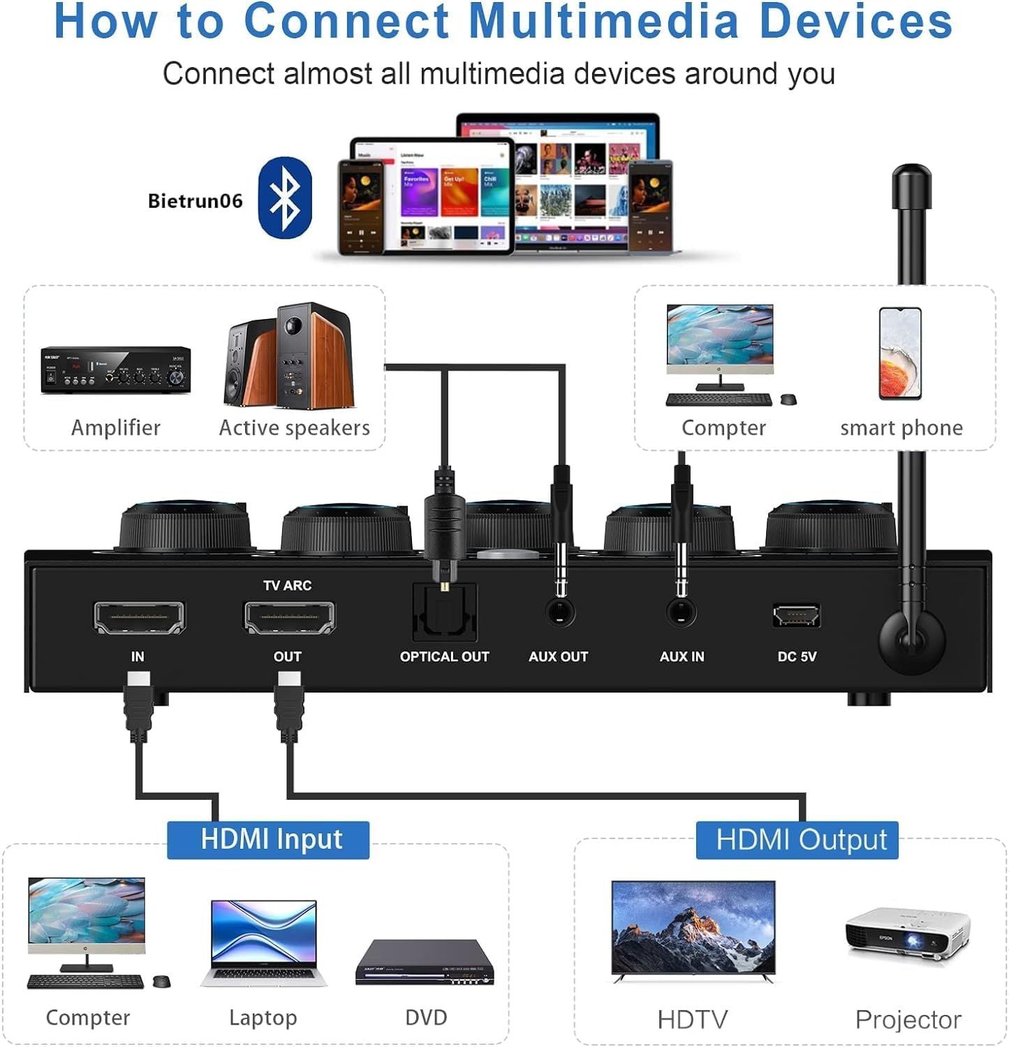 Bezprzewodowy zestaw karaoke  UHF. TV z HDMI ARC