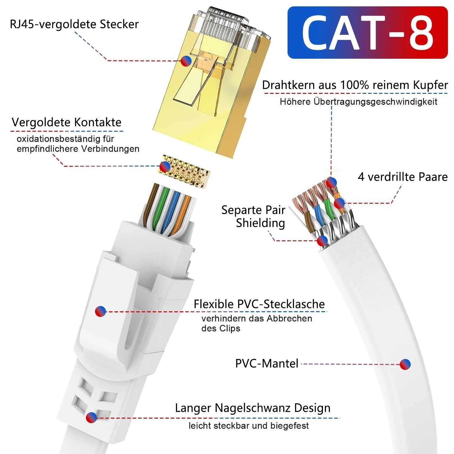 Сетевой кабель LAN High Speed CAT8 (Flat Cable) 0.5м