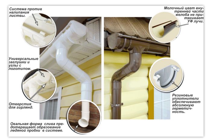 Вікна / двері / балкони/ склопакети. Водостічна система. Софіт.