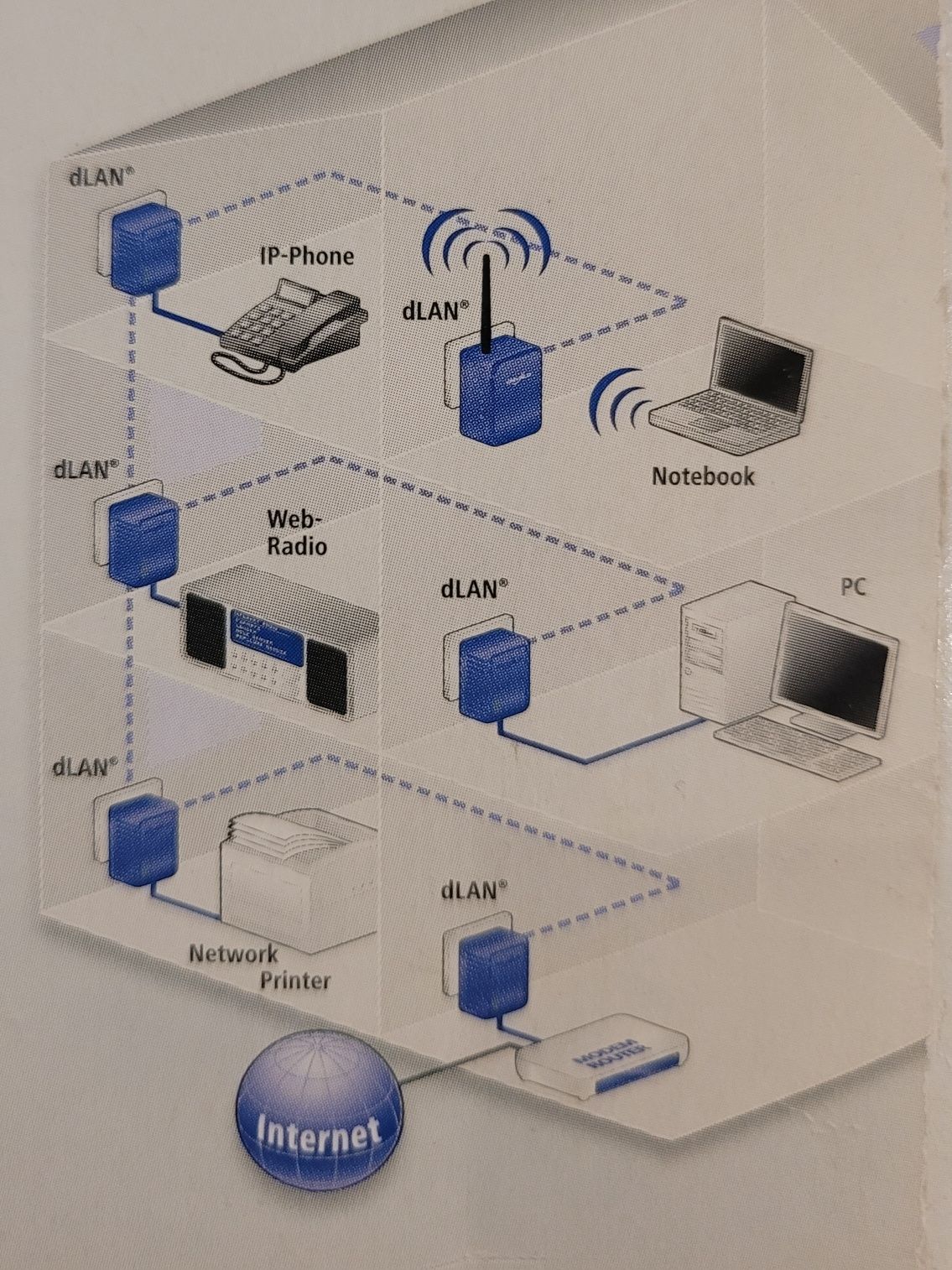 Devolo dLAN 85 HSmini