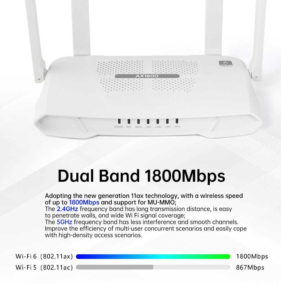 Роутер, маршрутизатор WIFI 6 EDUP RT2983 OPENWRT AX1800