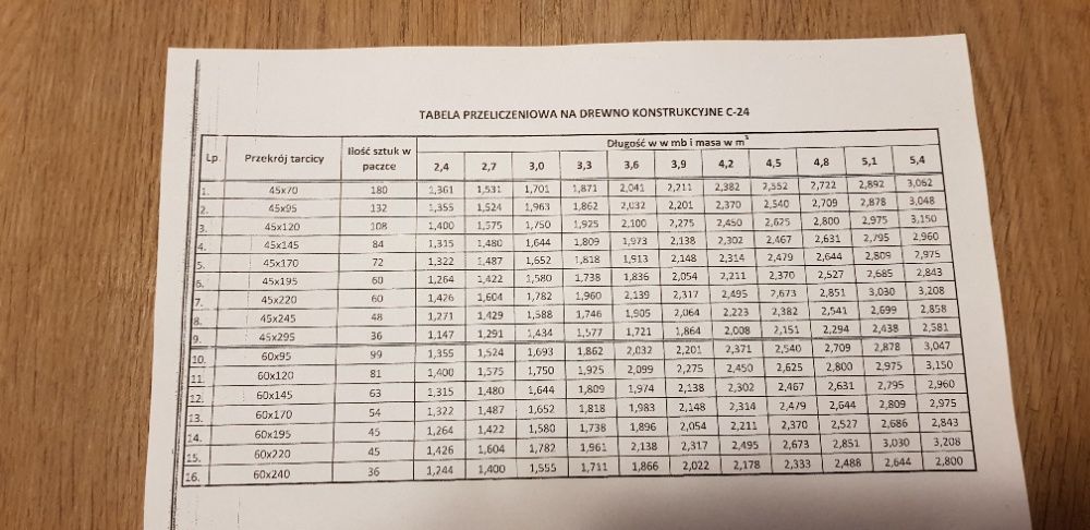 45x95/120/145/170/195/220/245/295mm Drewno Konstrukcyjne C-24