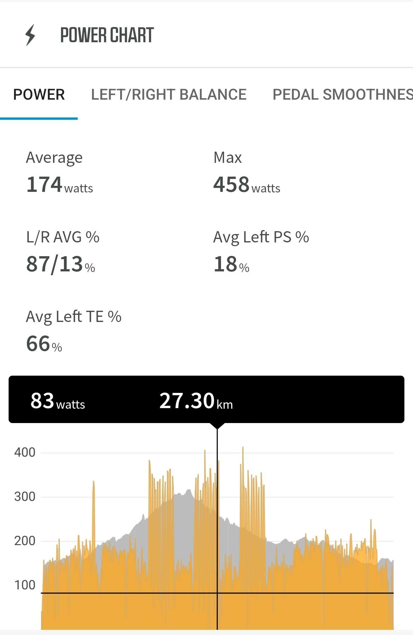 Uszkodzone pedały z pomiarem mocy Garmin Vector 3