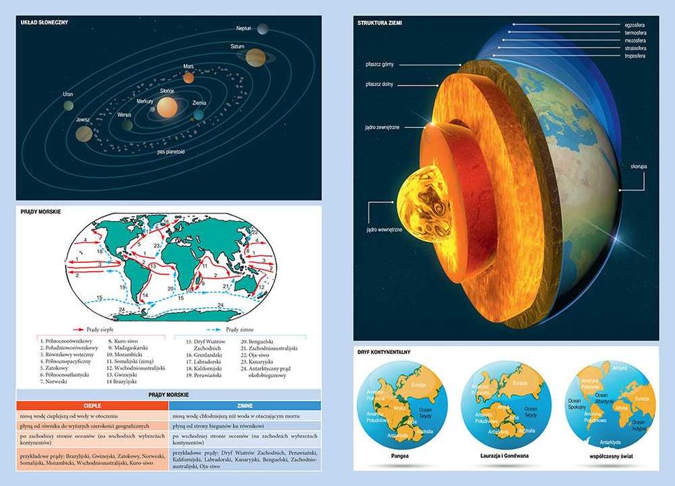 Vademecum. Matura Geografia