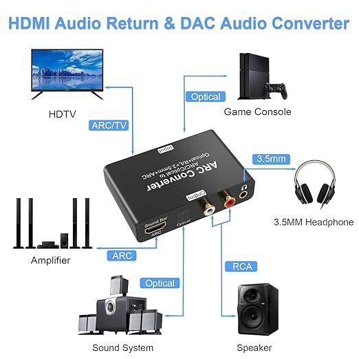 Tendak Ekstraktor audio HDMI ARC 192 kHz DAC, Adapter Audio