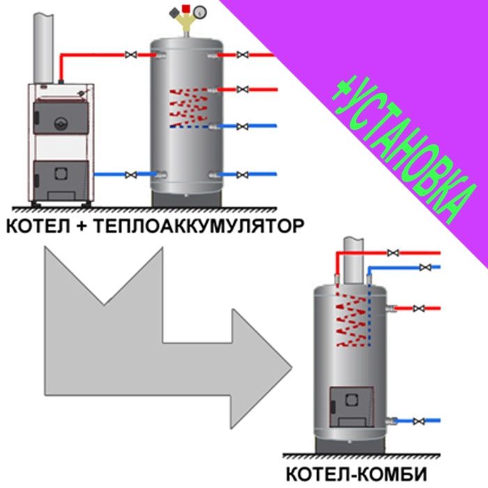 Твердотопливный котел “Комби” 15 квт + теплоаккумулятотор + теплообмен