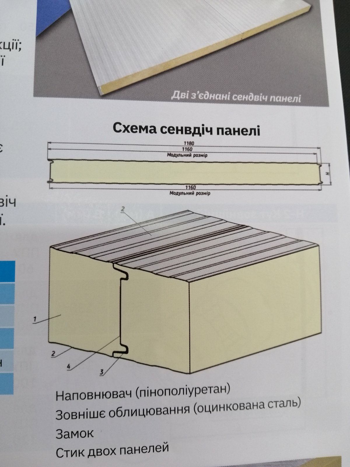 Холодильні сендвіч панелі сендвич панели двері для холодильних камер
