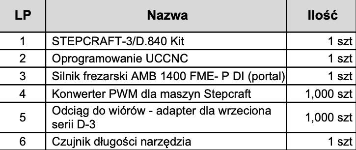 Frezarka CNC ploter Stepcraft 3/D-840