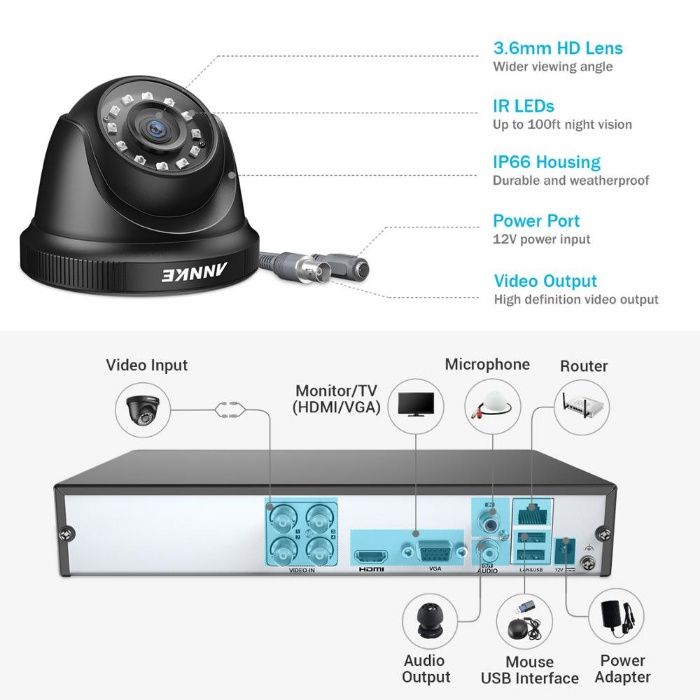 Kit Vídeo Vigilância Profissional 4 Cameras DOME Exterior 1080P CABO