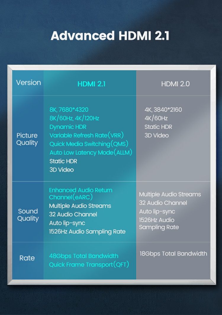 Кабель 3 метра hdmi  2.1 ultra  48gbps  8k 4к, цинк