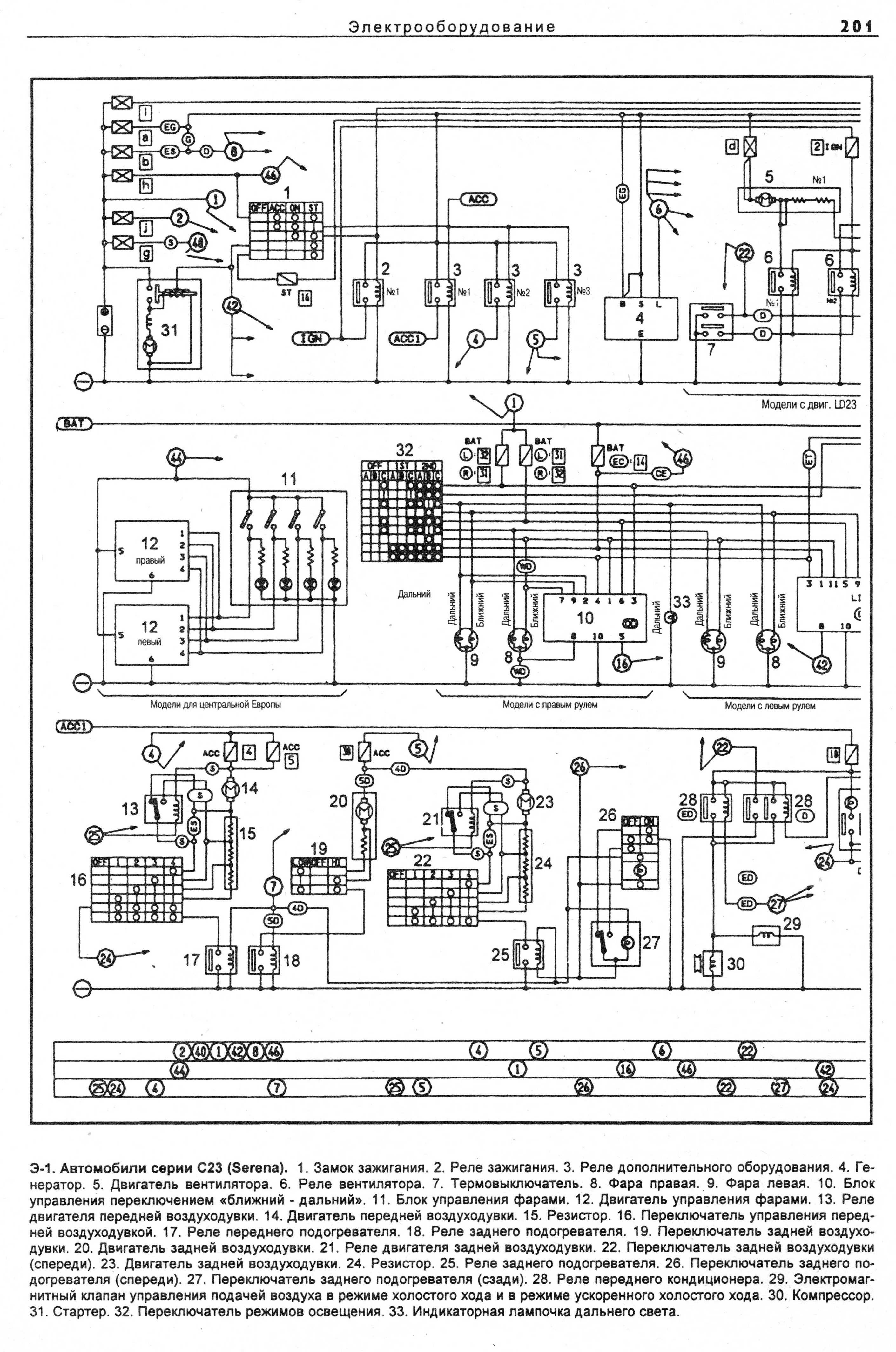 Nissan Vanette, Urvan, Serena. Руководство по ремонту. Книга