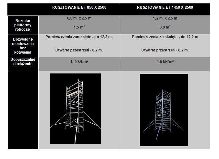 Rusztowania Aluminiowe Przejezdne - WYNAJEM JUŻ OD 7 ZŁ ZA METR