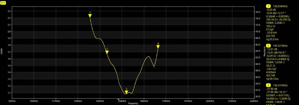 Качественная антенна на магните ЗСУ VHF/UHF ЖД