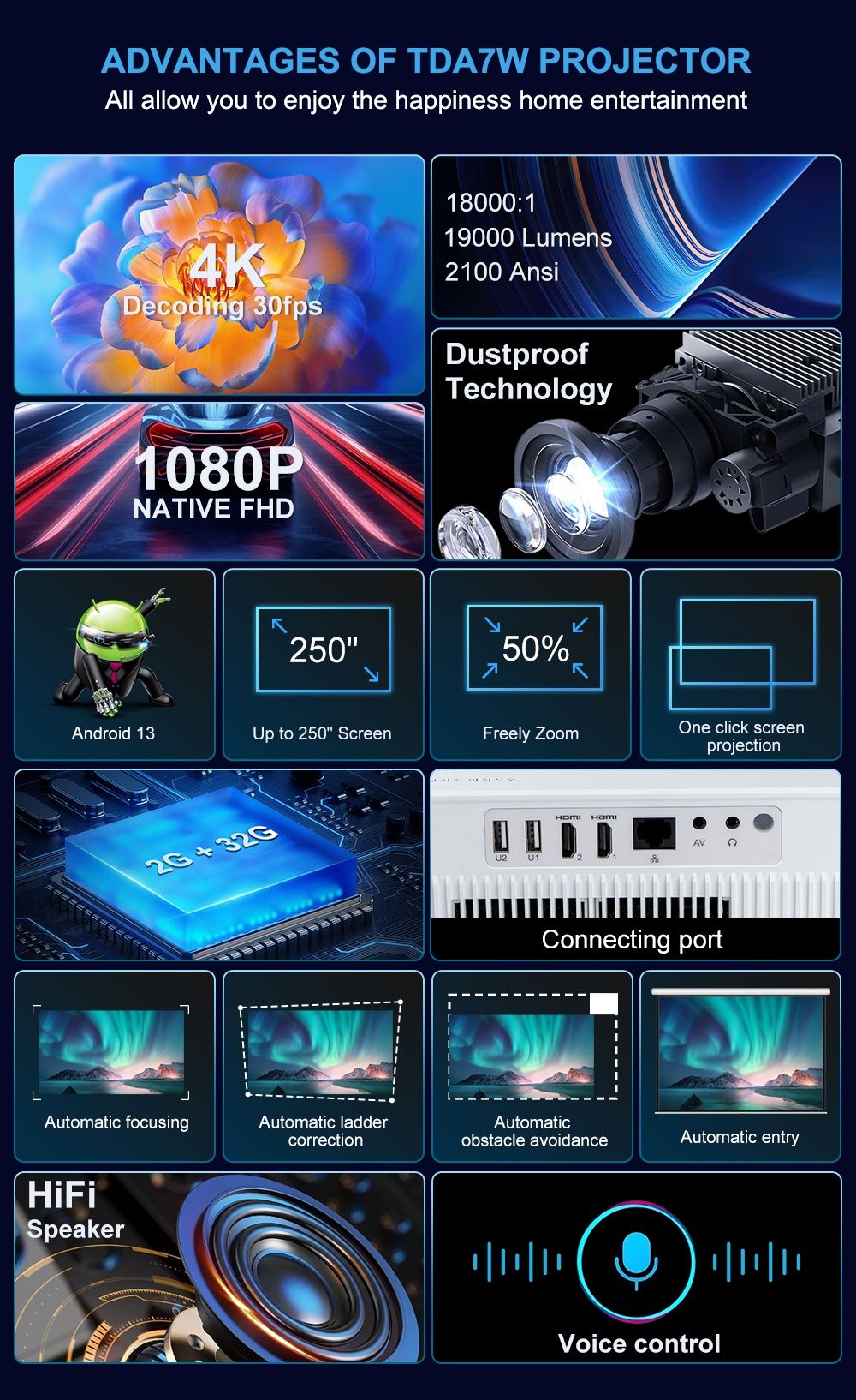Проектор  Thundeal TDA7W Гарантия LCD Full HD