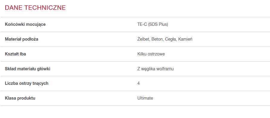 Metryczne wiertło udarowe TE-CX 18/22 (SDS PLUS)