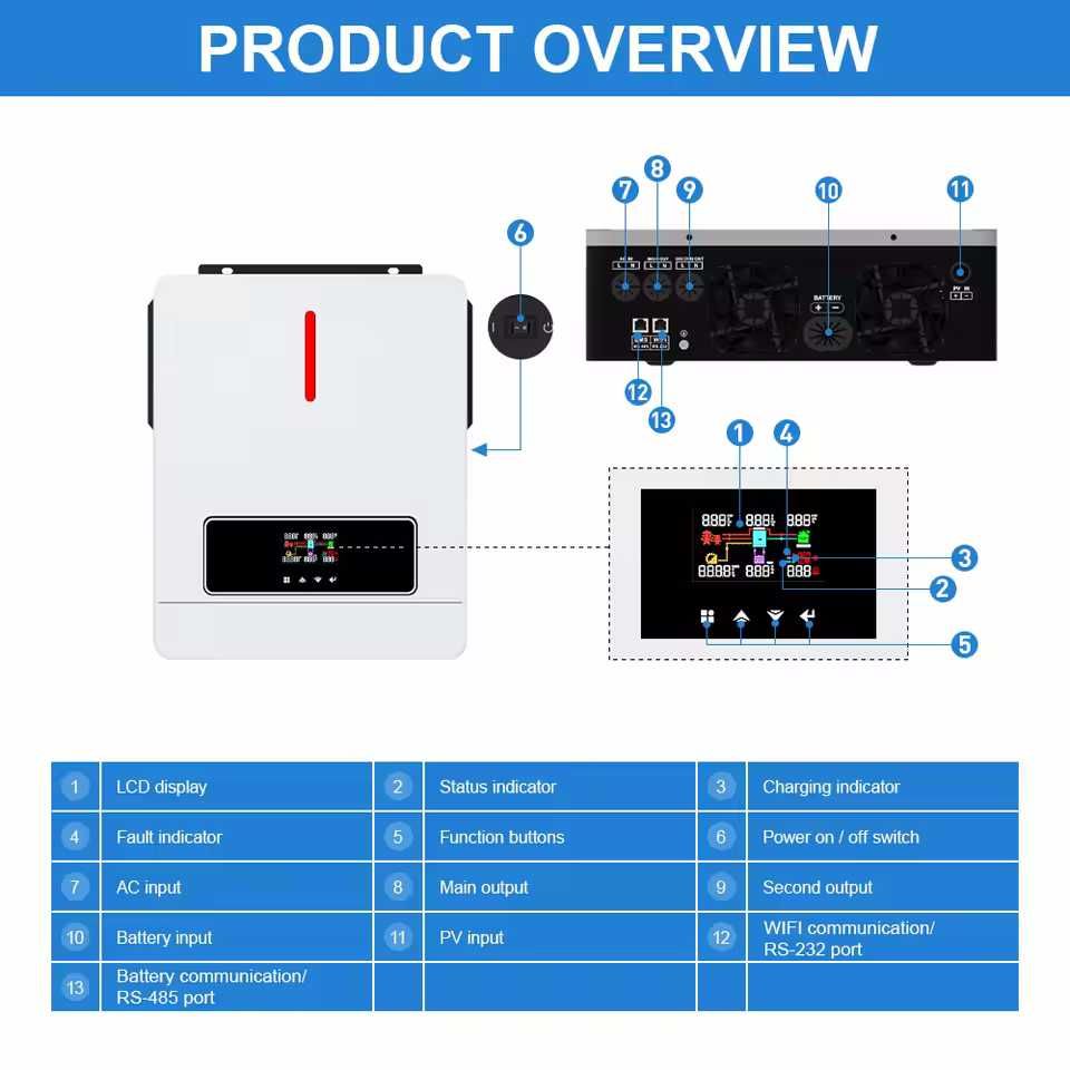 Гибридный инвертор Daxtromn 6.2KW Hybrid Solar 48V WIFI BMS, 220-240V