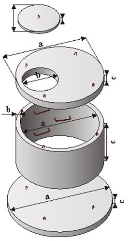Кільця бетонні каналізаційні