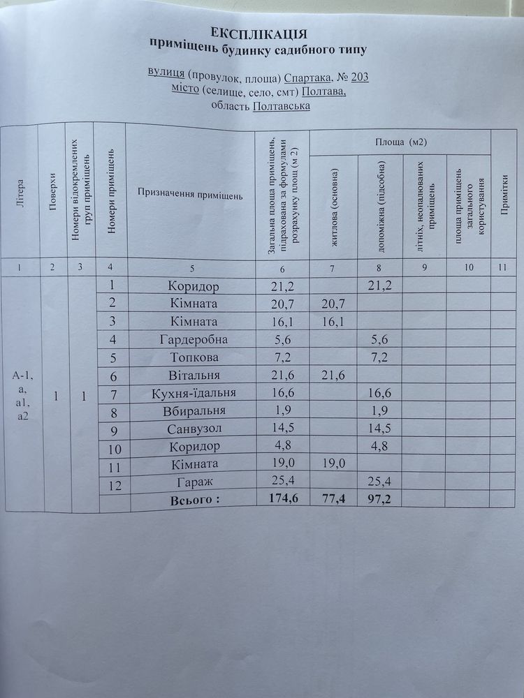 Продам будинок на Спартака біля Дендропарку.