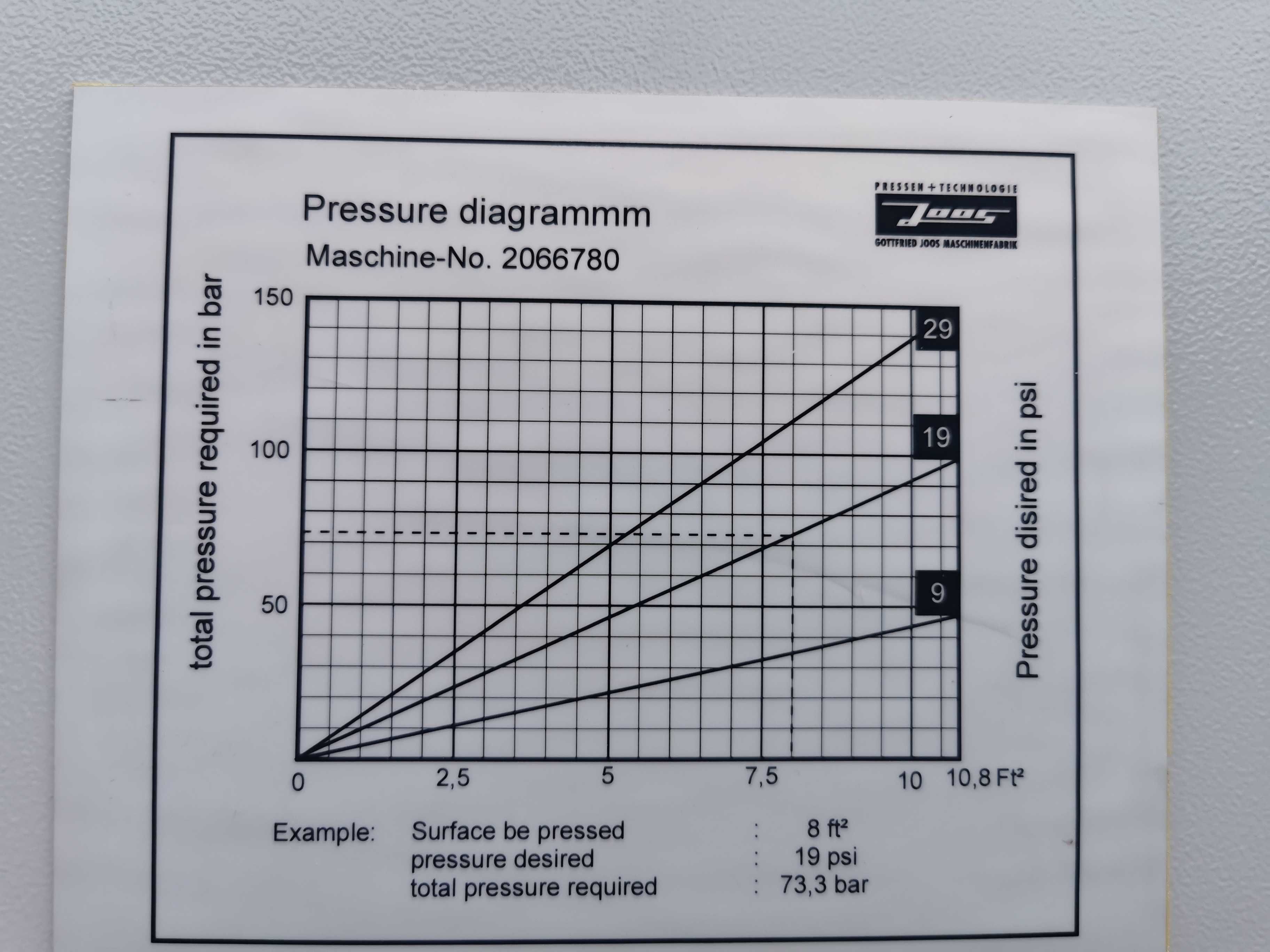 Prasa do forniru JOOS , hydrauliczna , elektryczna NOWA