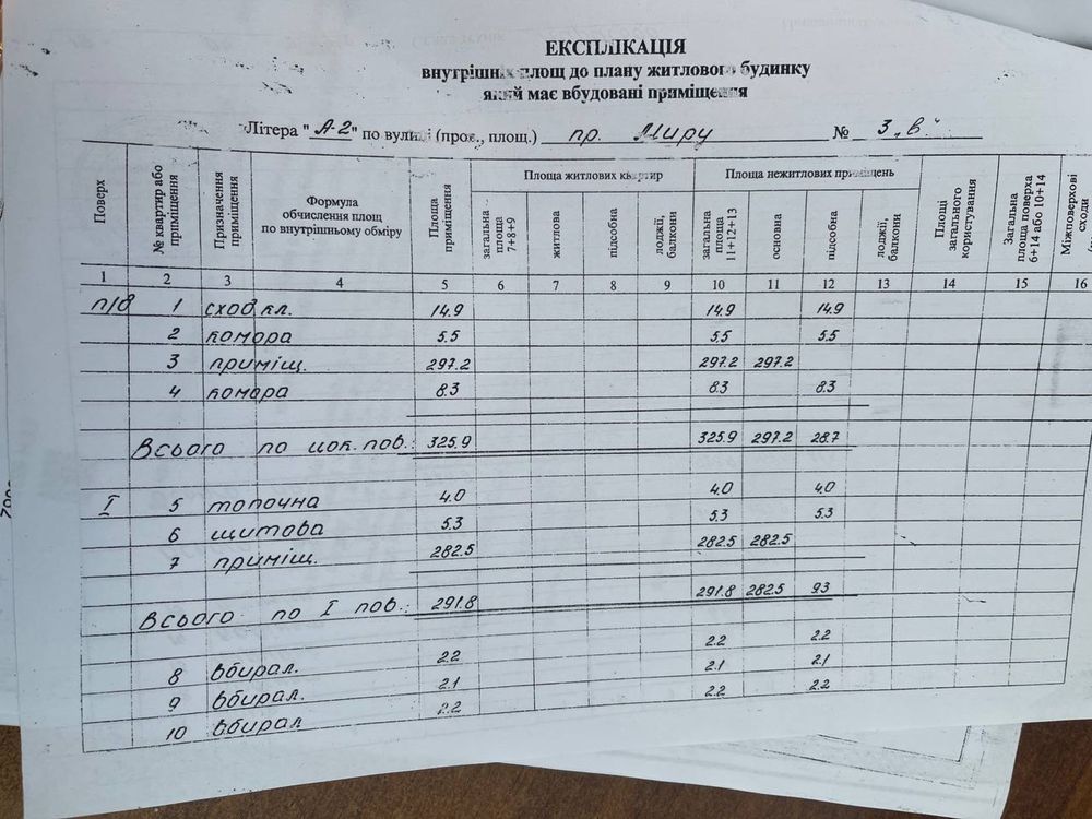 Оренда окремо стоячого приміщення у центрі міста, Кривий ріг