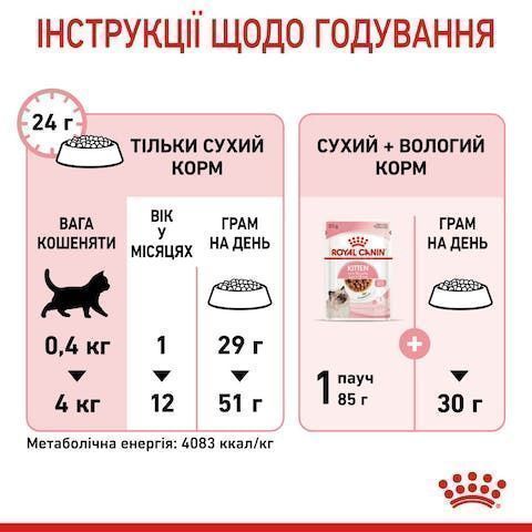 Royal Canin Kitten 2кг