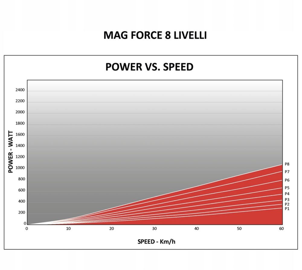 Trenażer rowerowy magnetyczny Novo Force 8