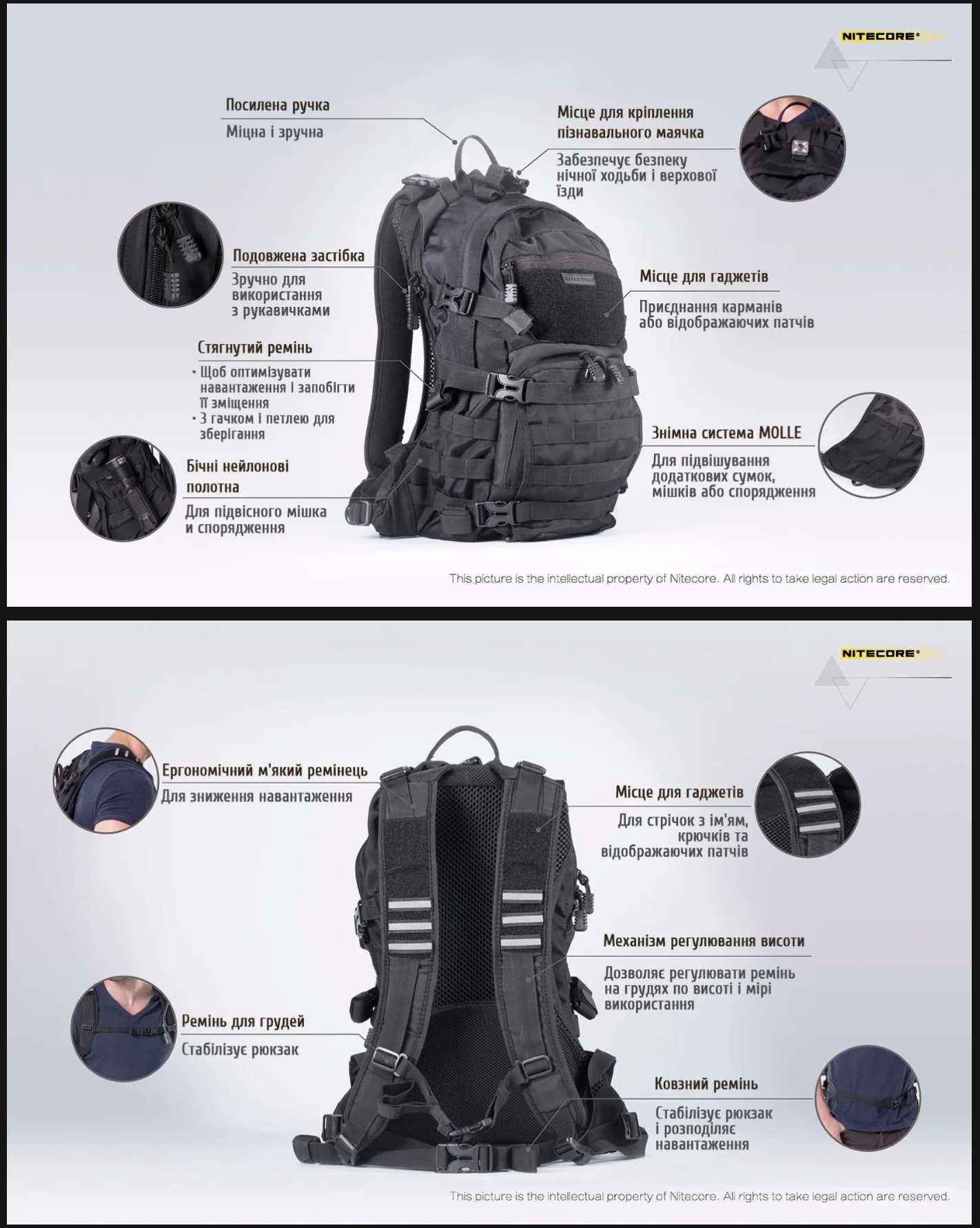 Nitecore BP20 Тактичний Рюкзак CORDURA 1000D (Військовий Нейлон) MOLLE