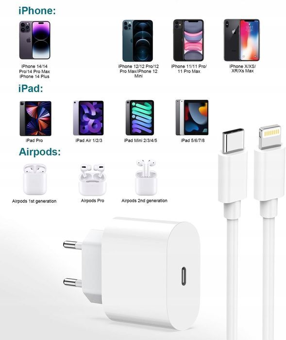 szybka ładowarka + kabel usbc do iphone'a