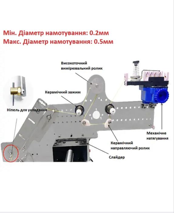 Станок для намотування оптики /станок для намотки  оптоволокна