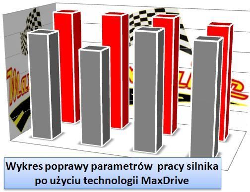 Maxdrive Oiltime regeneracja silnika dodatek do oleju silnikowego