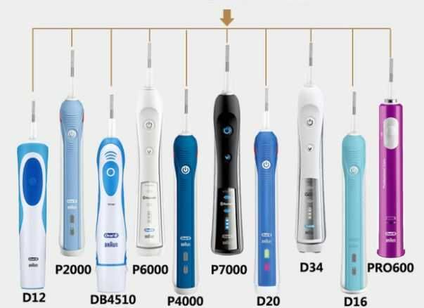 Змінні насадки /аксесуари для електричної зубної щітки Oral B