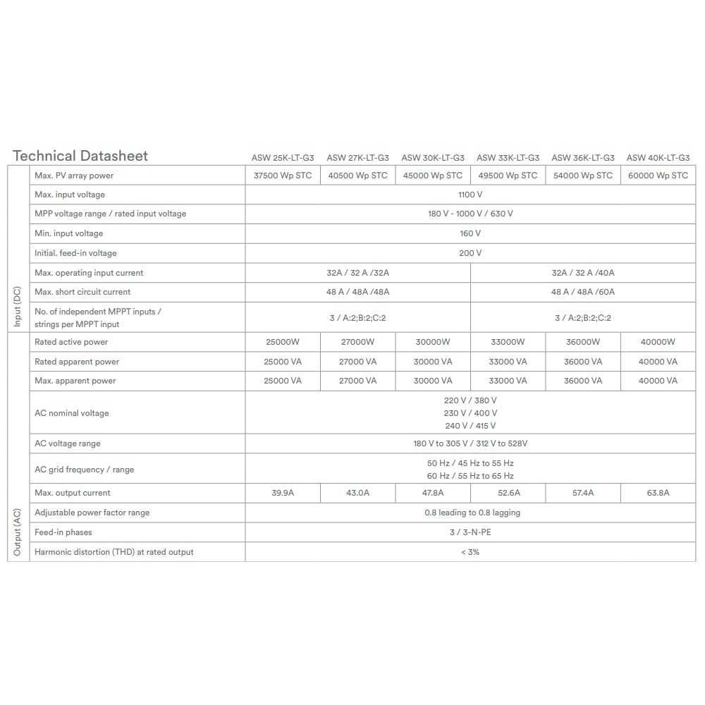 Сетевой инвертор Solplanet ASW30K-LT-G3 трехфазный 3MPPT 30кВт