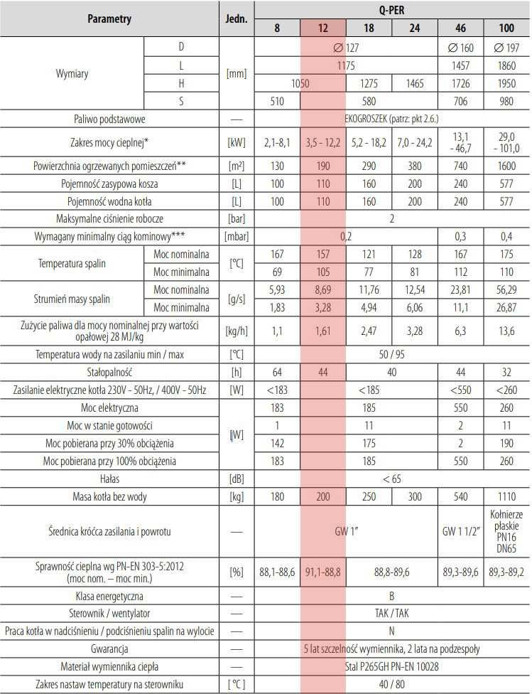 kocioł na ekogroszek PEREKO Q-Per 12 W-K-PE-0023