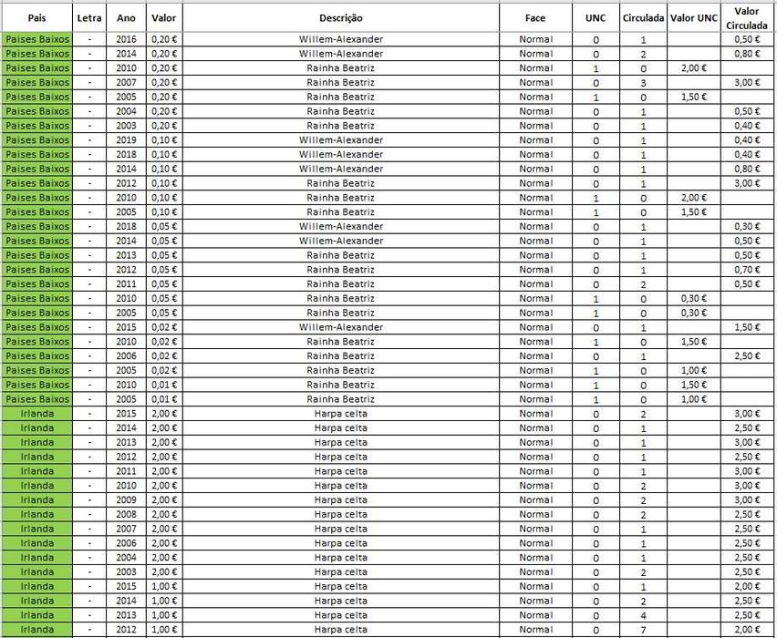 Moedas Euro - Correntes_2
