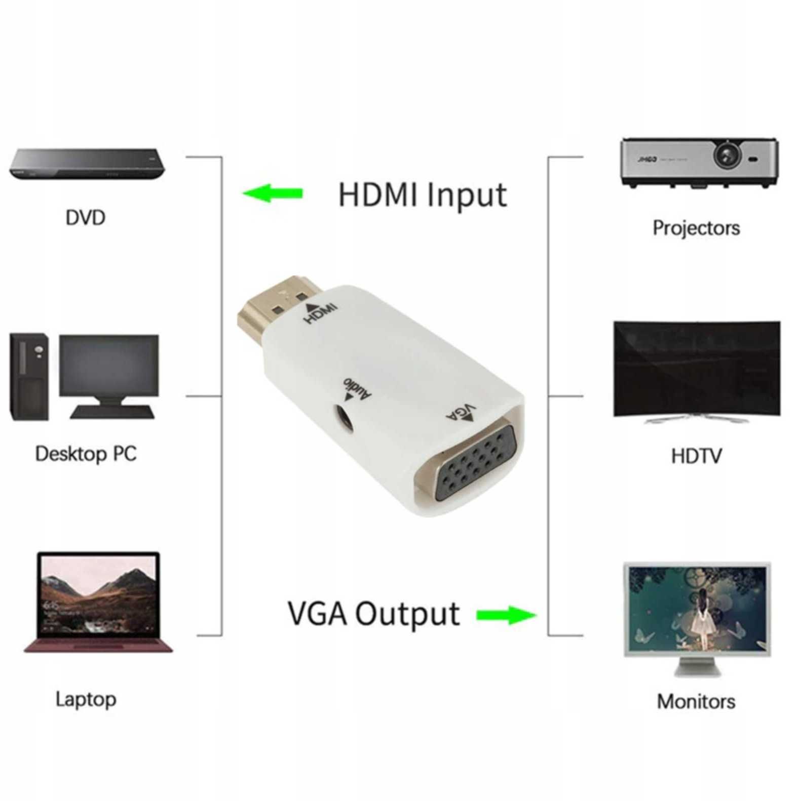 Adapter Konwerter HDMI Do VGA Monitor Kabel DSUB Konsola Laptop